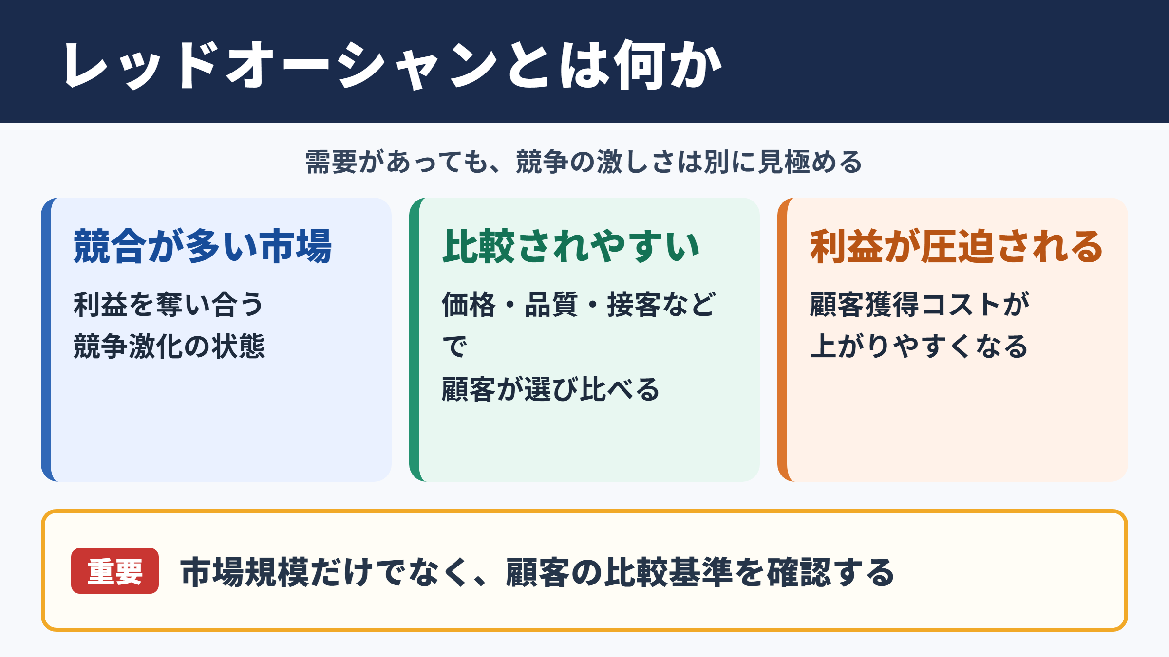 レッドオーシャンの意味とビジネス上の位置づけ