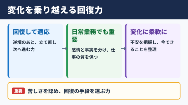 レジリエンスの意味とビジネスで求められる理由