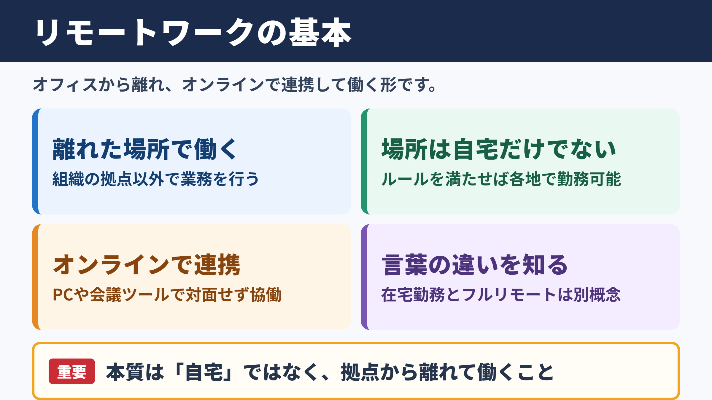リモートワークの意味と基本的な働き方
