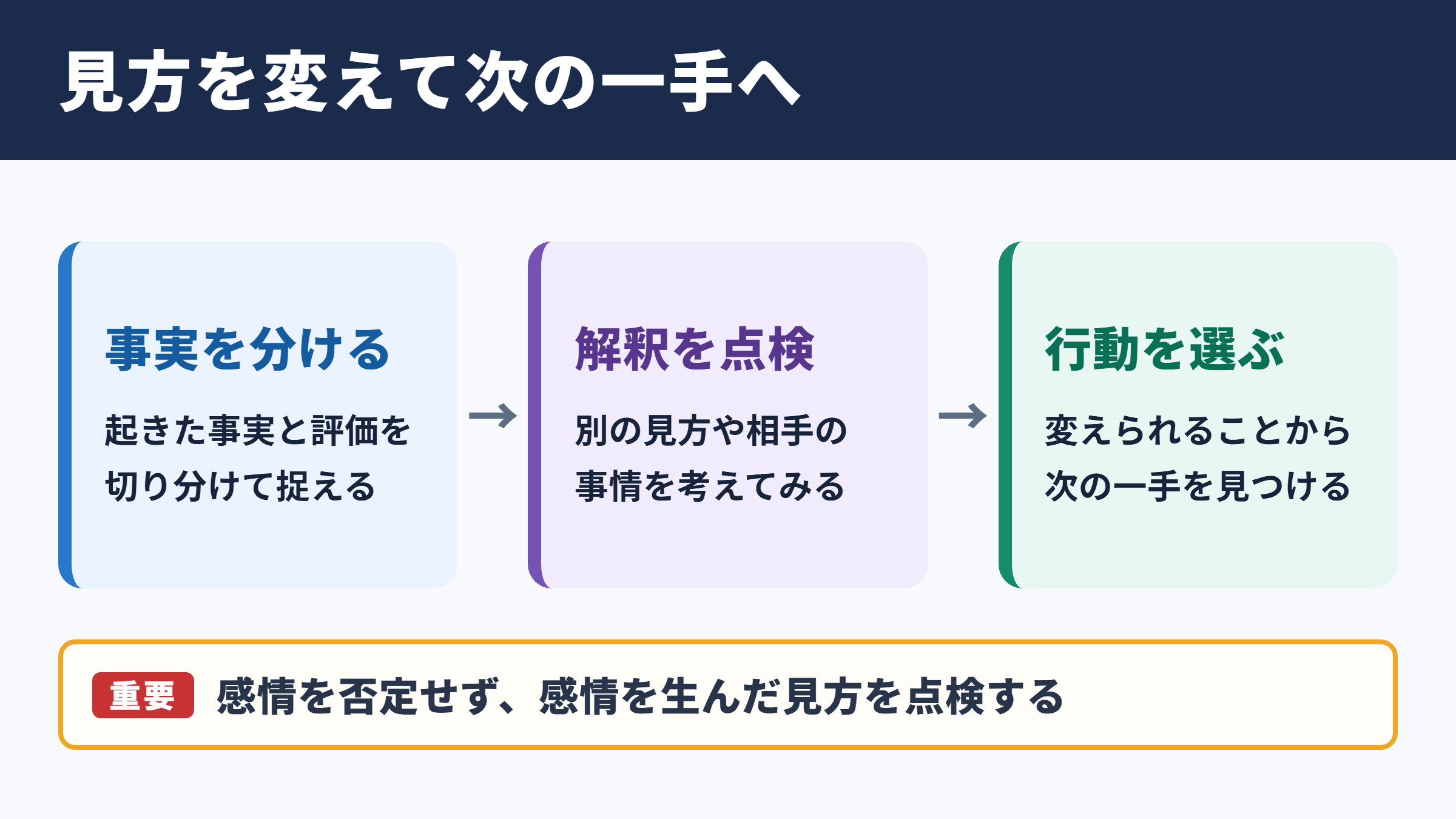 リフレーミングの意味と基本的な考え方