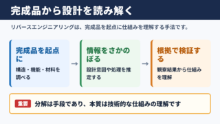 リバースエンジニアリングの意味と基本概念