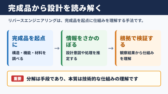 リバースエンジニアリングの意味と基本概念
