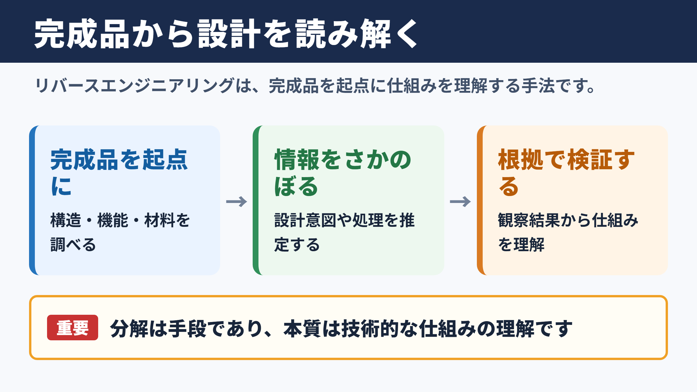 リバースエンジニアリングの意味と基本概念