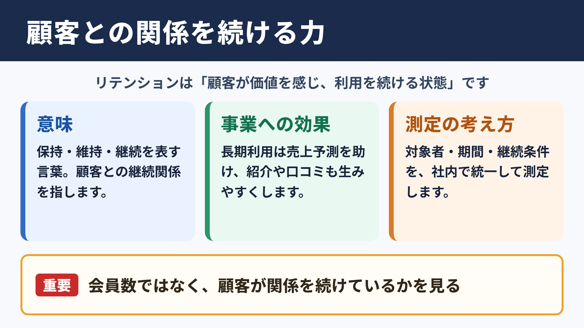 リテンションの意味と顧客維持の重要性