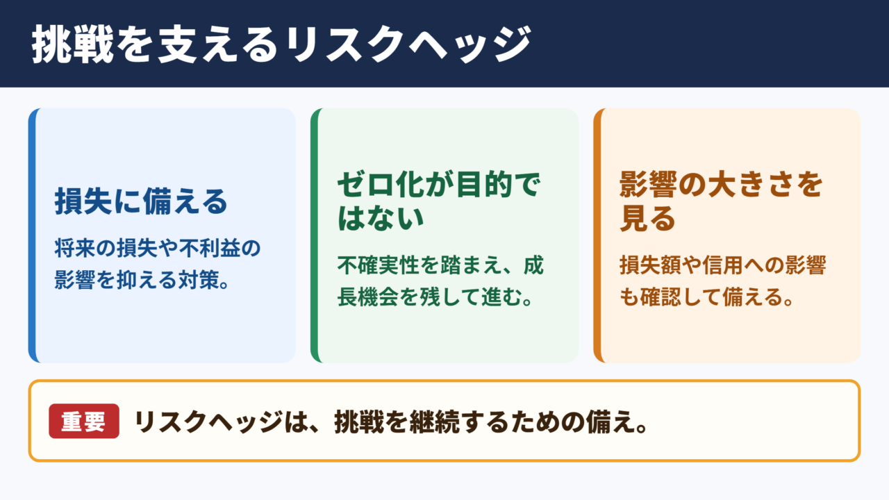 リスクヘッジの意味とビジネスでの役割
