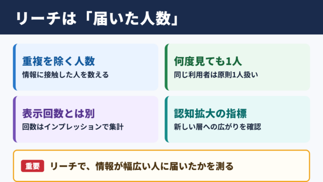 リーチの意味とビジネスでの役割