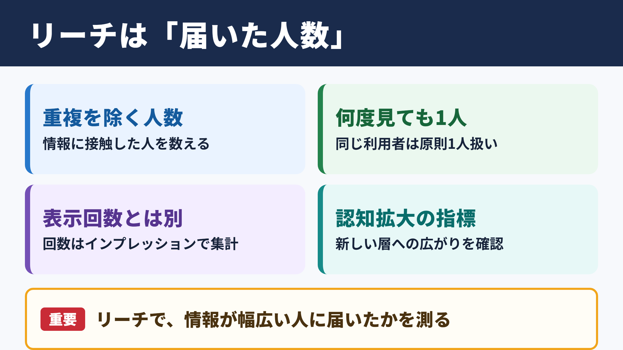 リーチの意味とビジネスでの役割