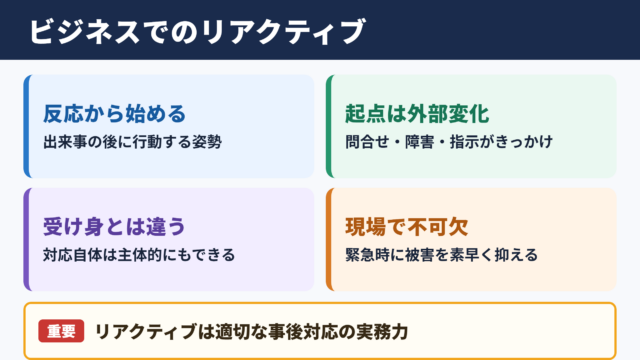 リアクティブの意味とビジネスでの位置付け