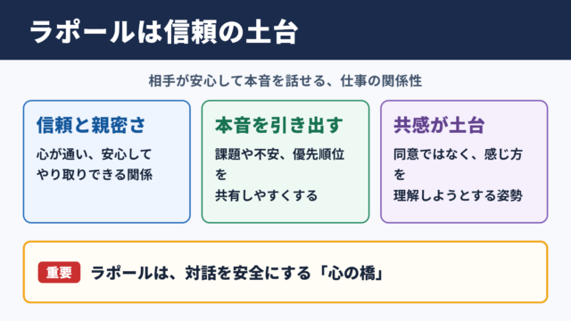 ラポールの意味とビジネスにおける役割