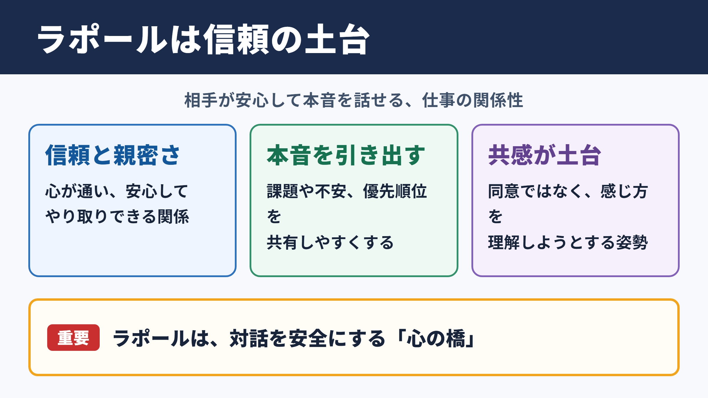 ラポールの意味とビジネスにおける役割