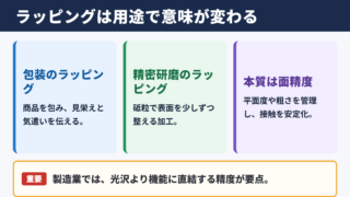 ラッピングの意味と活用の要点
