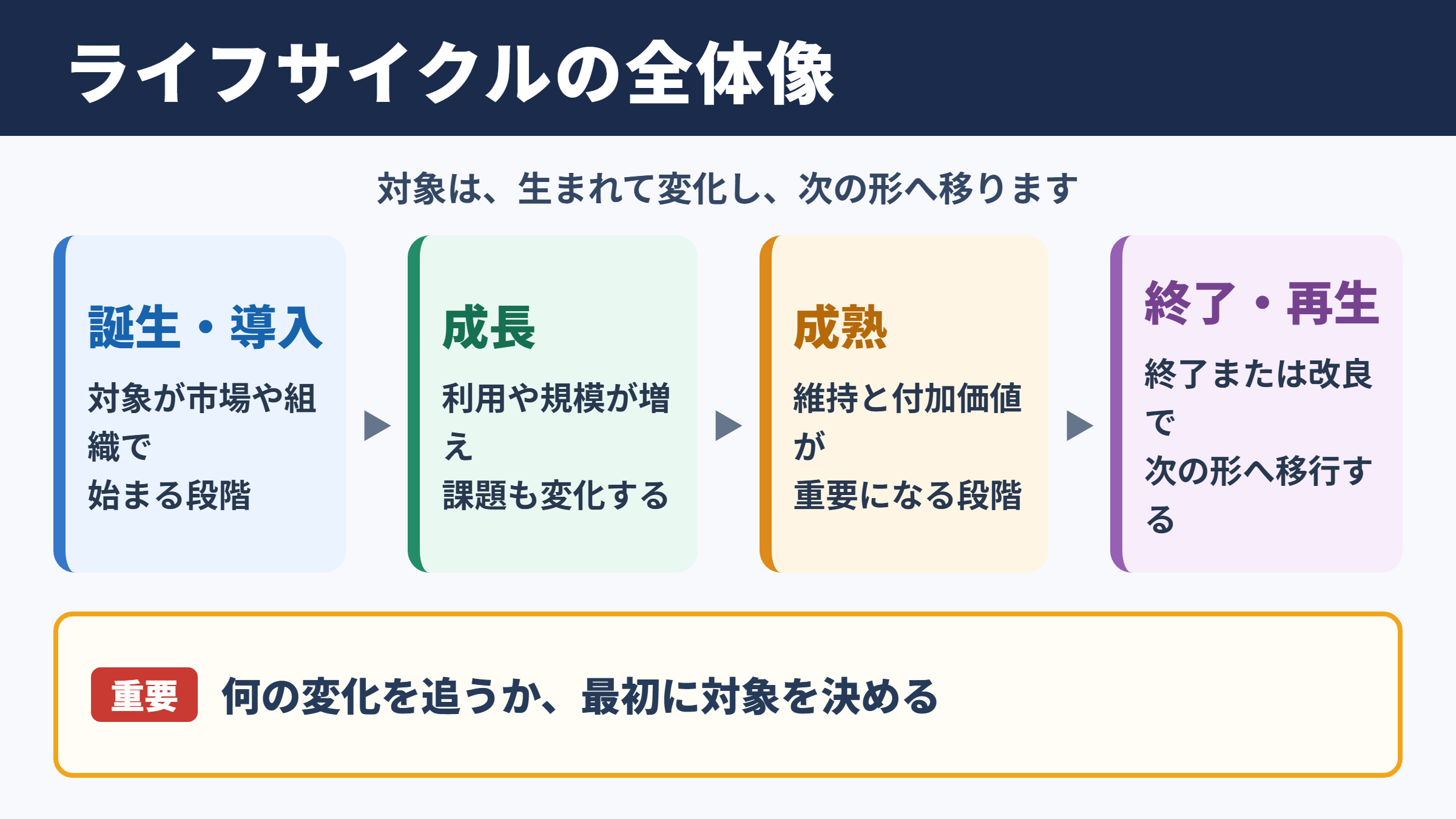 ライフサイクルの意味と全体像