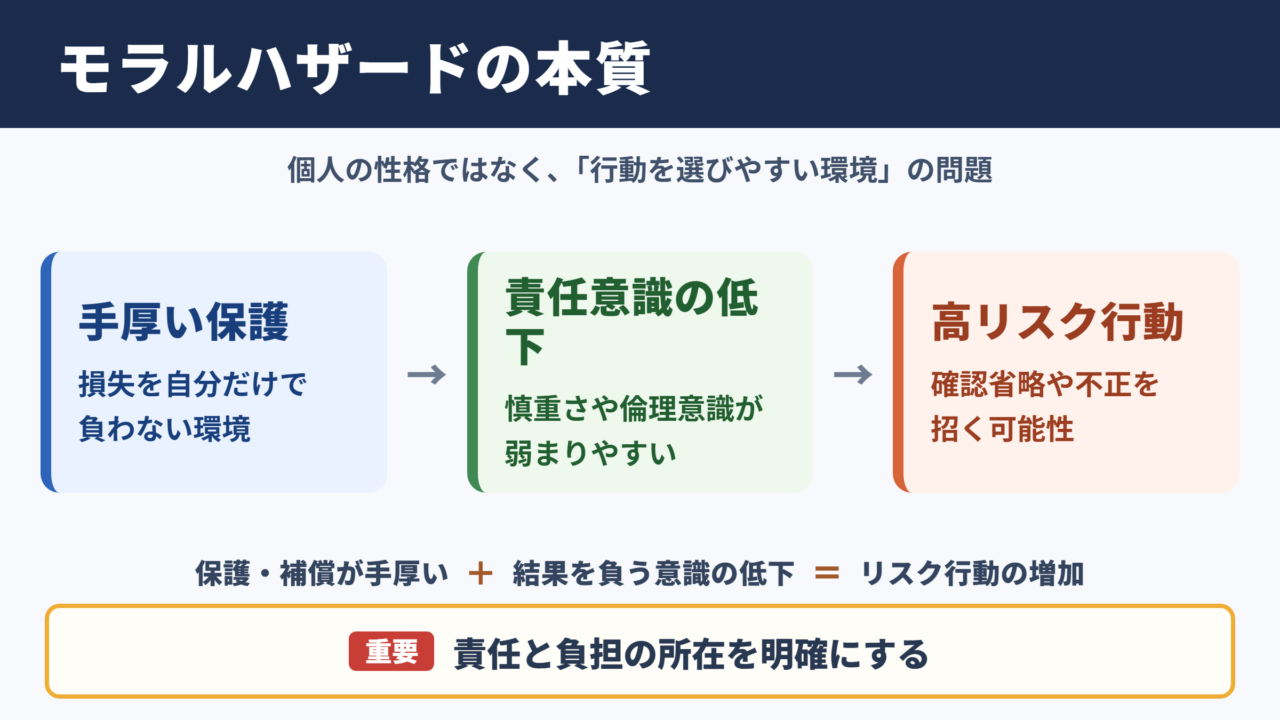 モラルハザードの意味とビジネスにおける結論