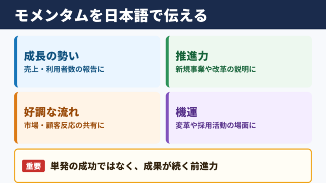 モメンタムの言い換え一覧表と基本的な意味