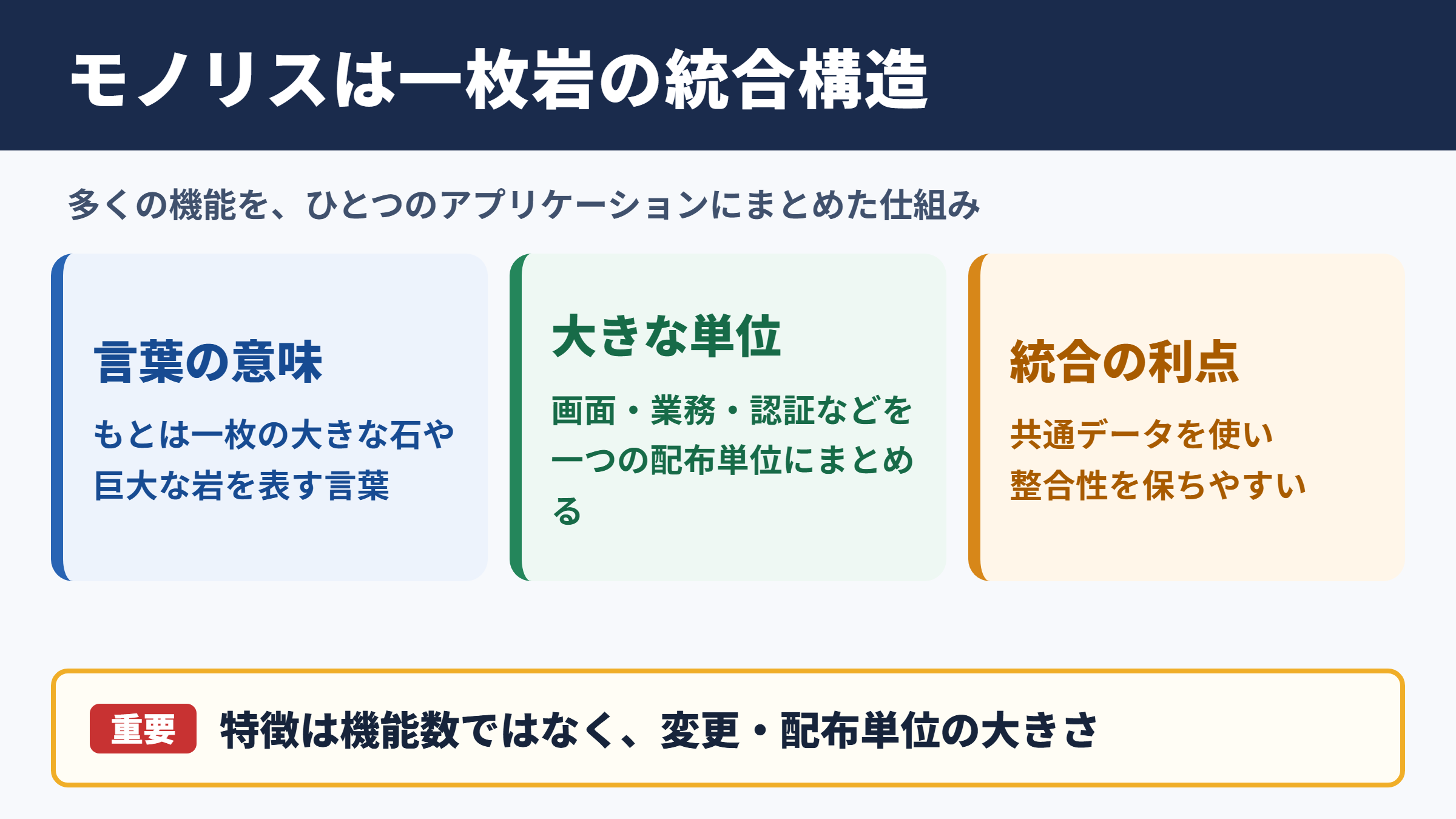 モノリスの意味と一枚岩構造