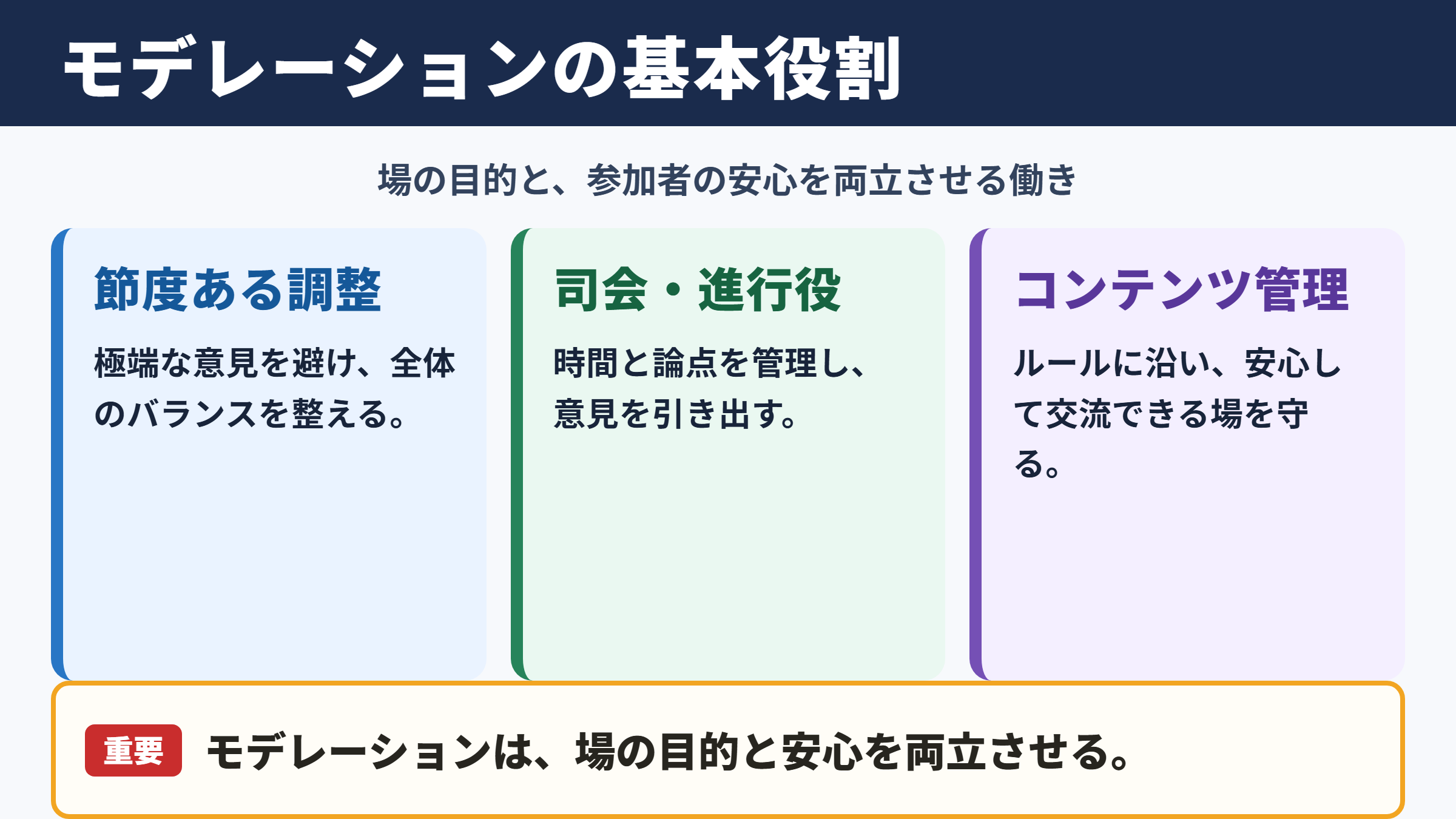 モデレーションの意味と基本的な役割