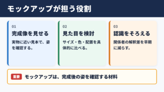 モックアップの意味とビジネスでの役割