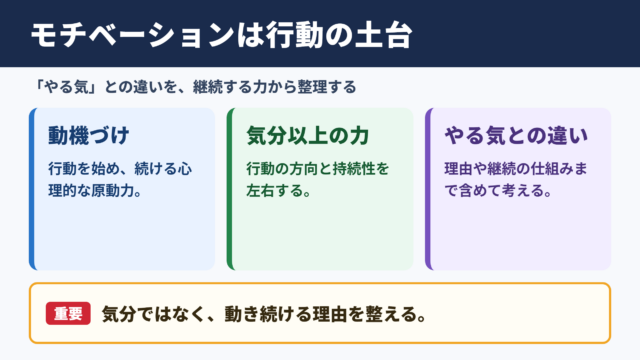 モチベーションの意味とやる気の違い