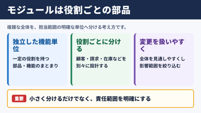 モジュールの意味と役割