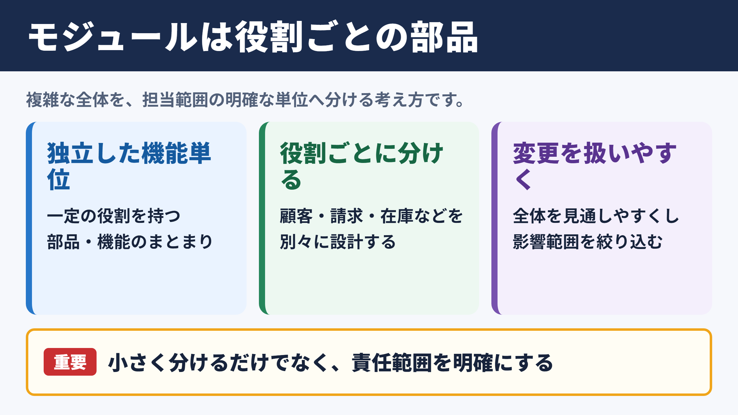 モジュールの意味と役割