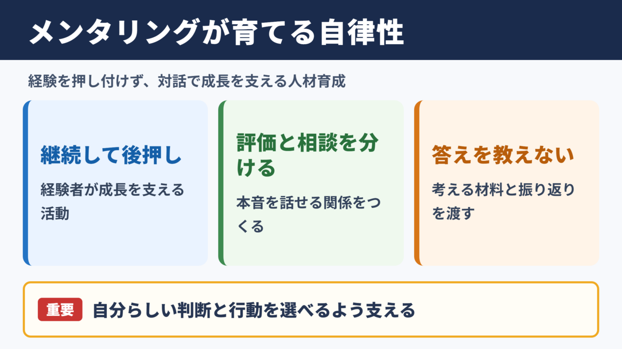メンタリングの意味と人材育成での役割