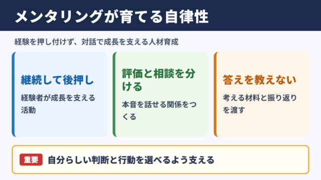 メンタリングの意味と人材育成での役割