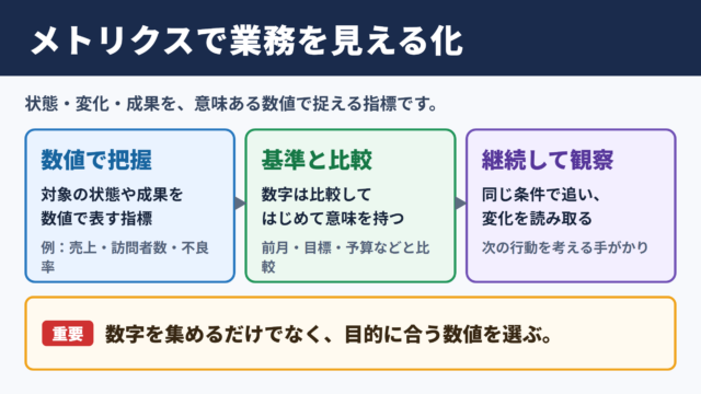 メトリクスの意味とビジネスでの役割