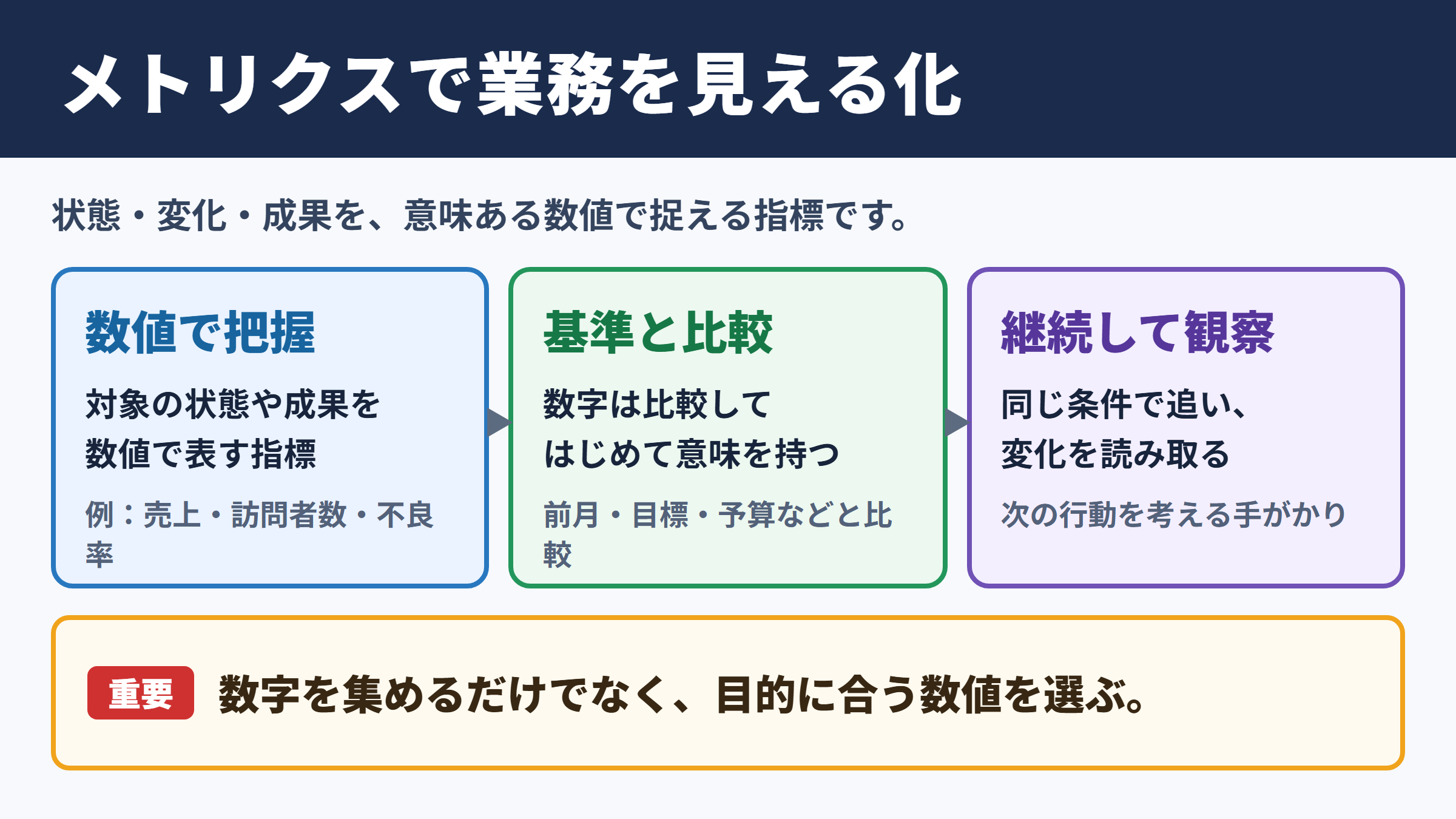 メトリクスの意味とビジネスでの役割