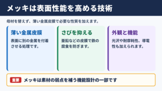 メッキの意味と基本的な役割