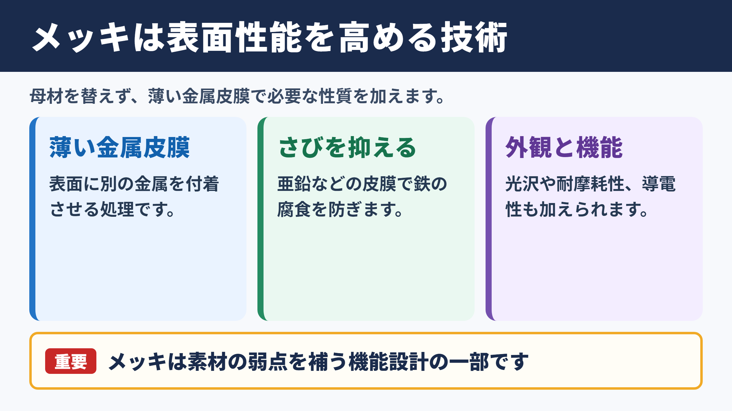 メッキの意味と基本的な役割