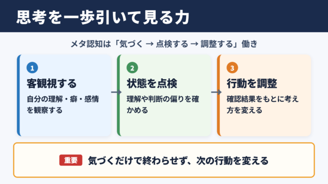 メタ認知の意味と働き