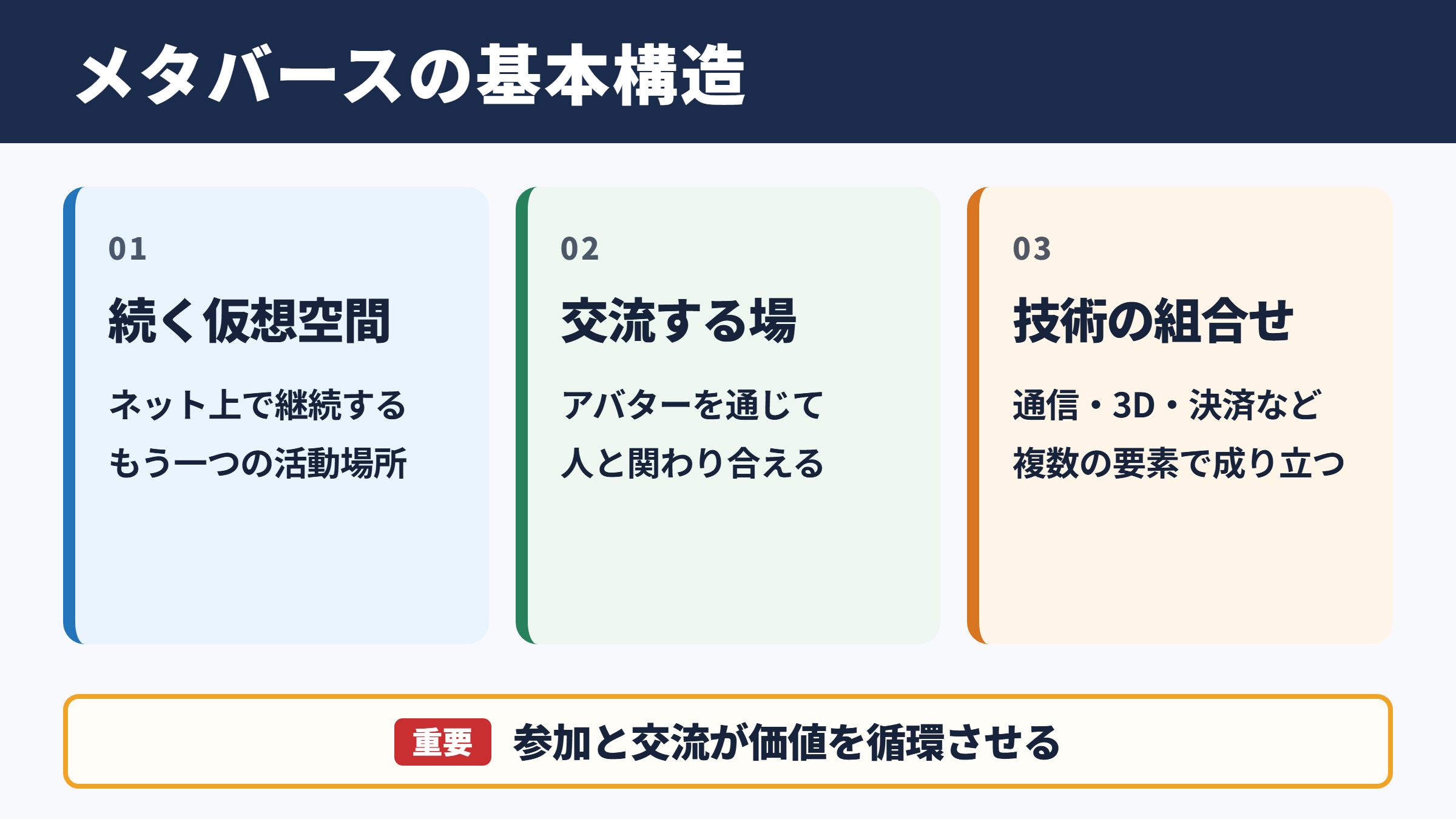 メタバースの意味と基本的な仕組み