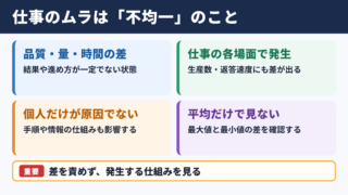 ムラの意味と仕事で起こる不均一