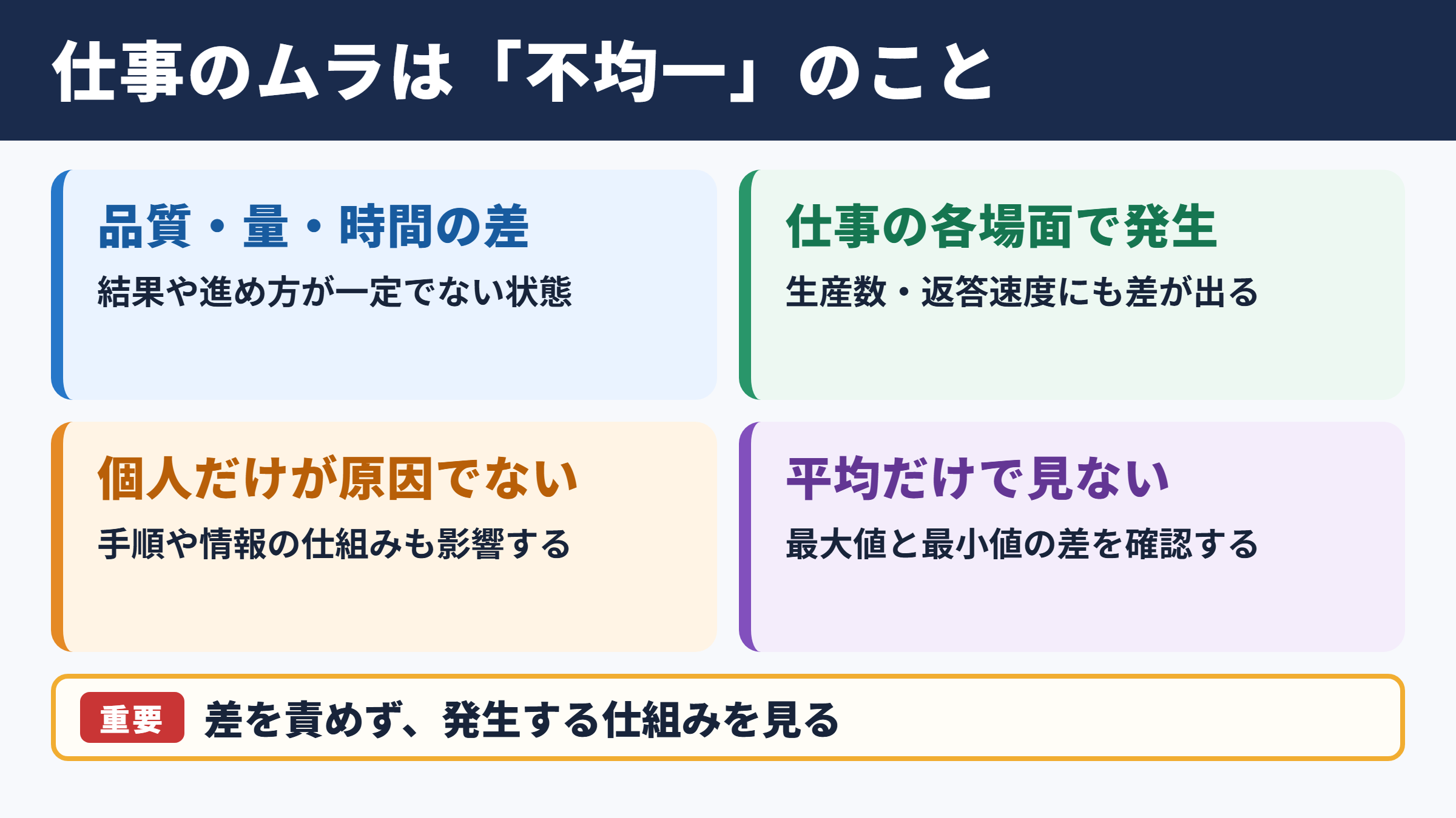 ムラの意味と仕事で起こる不均一