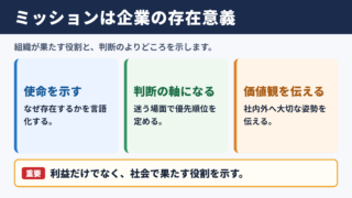 ミッションの意味と役割