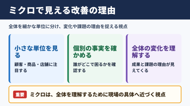 ミクロの意味とビジネスでの基本的な捉え方