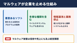 マルウェアの意味とビジネスへの影響