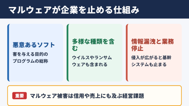 マルウェアの意味とビジネスへの影響