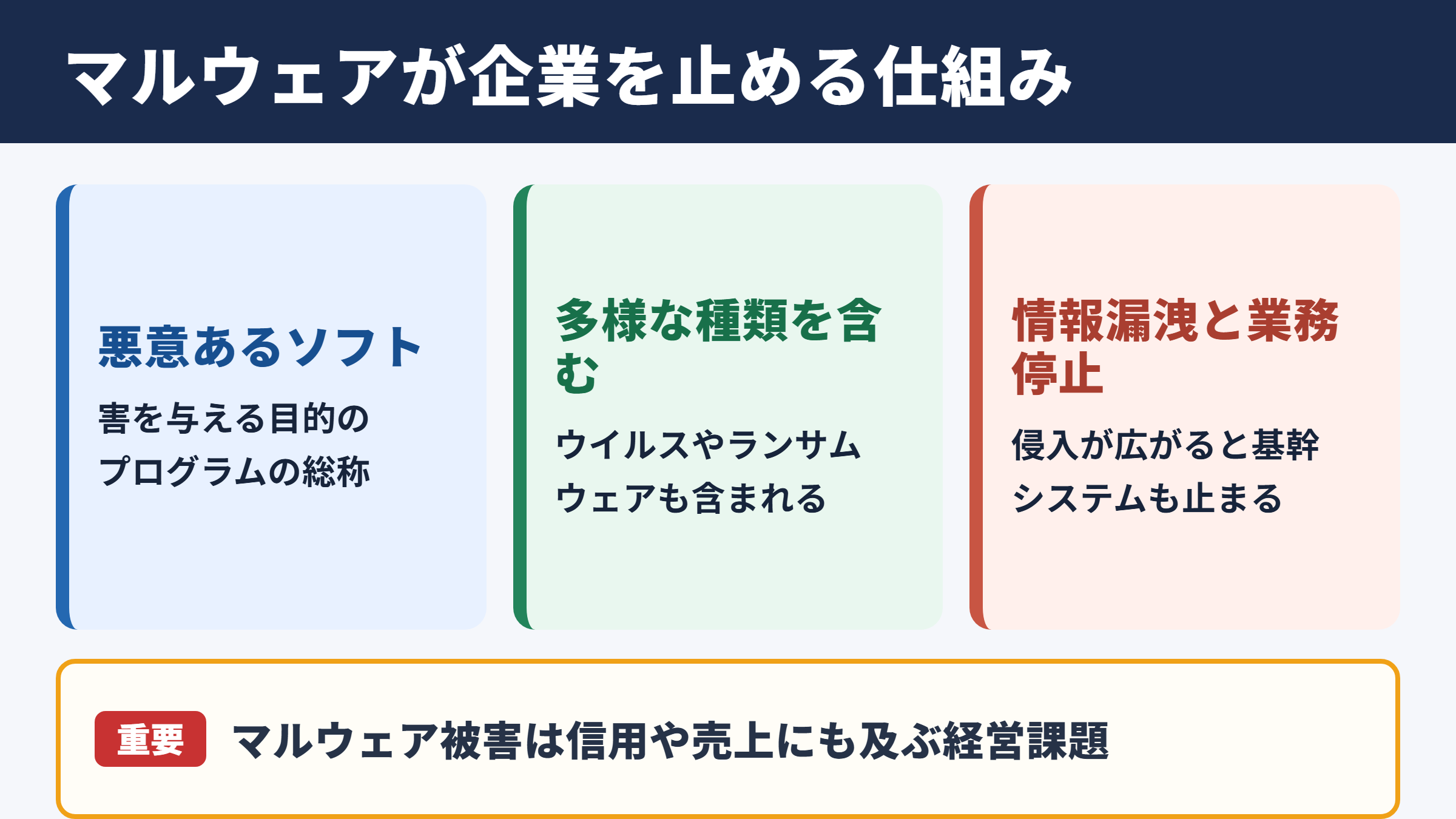 マルウェアの意味とビジネスへの影響