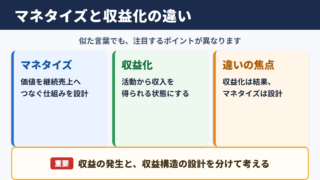 マネタイズの意味と収益化との違い