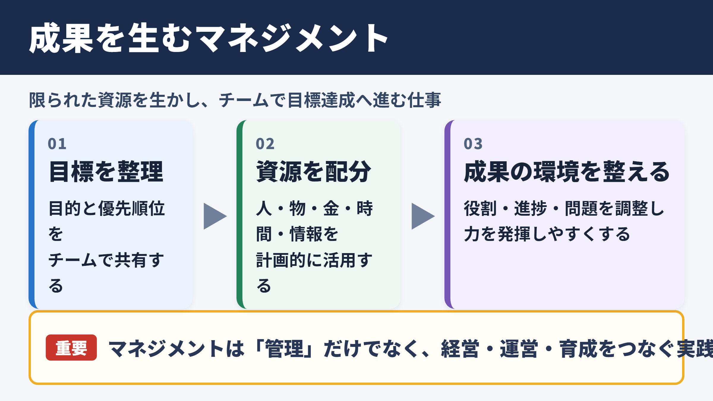マネジメントの意味とビジネスでの位置づけ