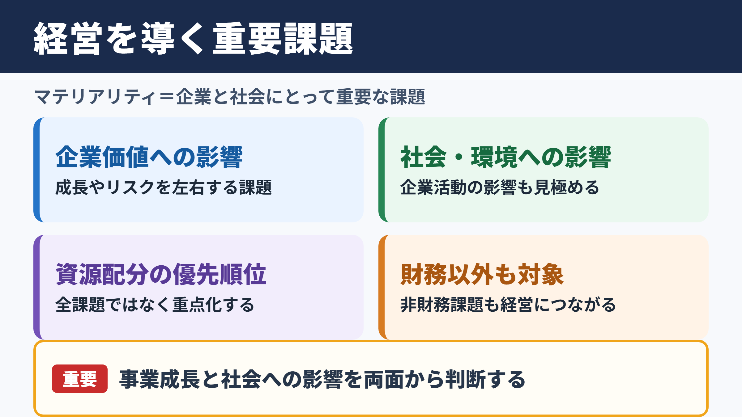 マテリアリティの意味と経営における重要性