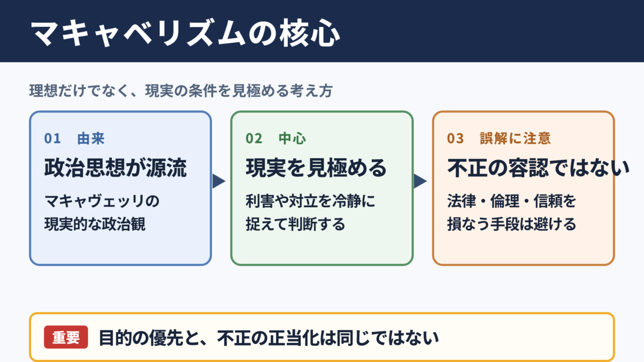 マキャベリズムの意味と基本的な考え方