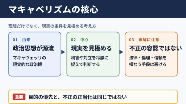マキャベリズムの意味と基本的な考え方