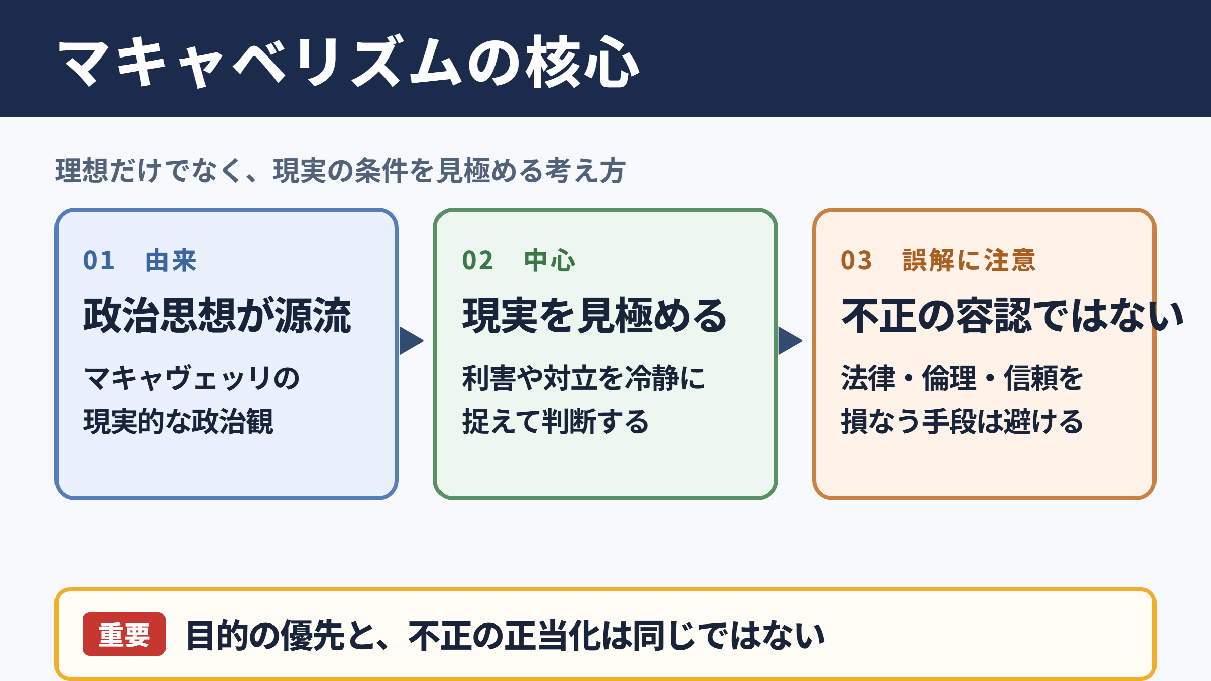 マキャベリズムの意味と基本的な考え方