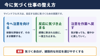 マインドフルネスの意味とビジネスにもたらす効果