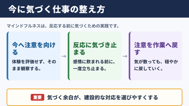 マインドフルネスの意味とビジネスにもたらす効果