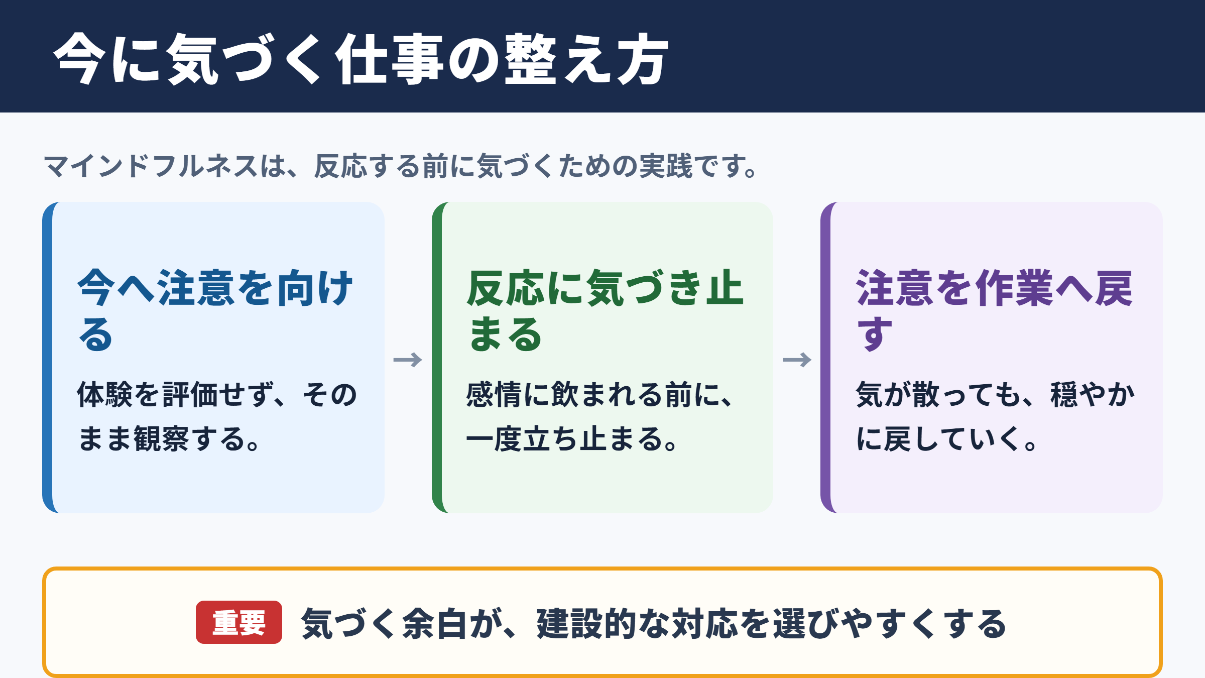 マインドフルネスの意味とビジネスにもたらす効果