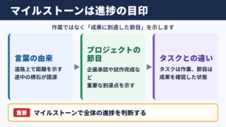 マイルストーンの意味と役割