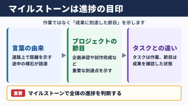 マイルストーンの意味と役割